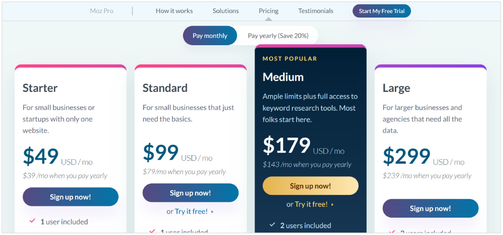 Moz pricing